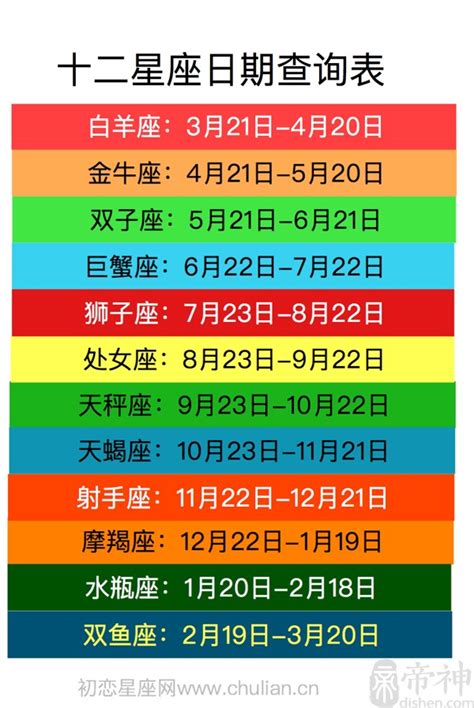 5/7星座|【十二星座日期/月份表】想要查星座生日是幾號？快。